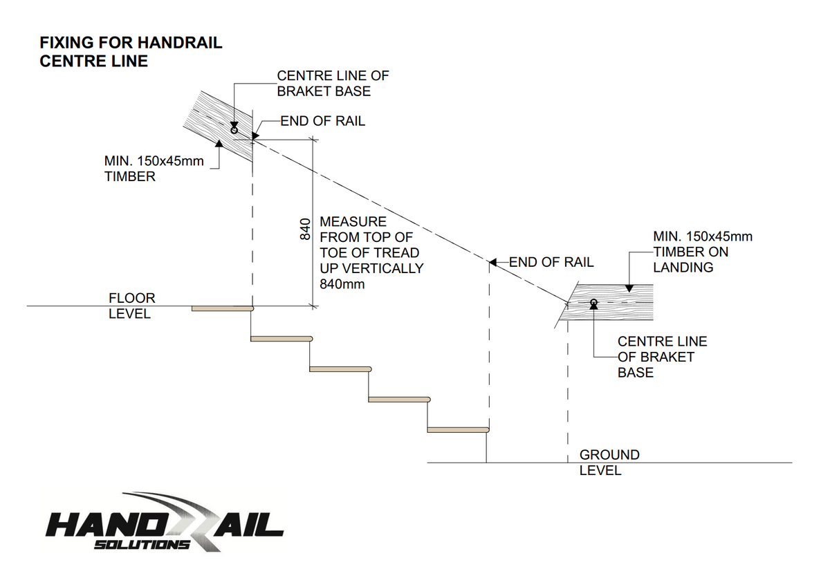 Handrail Technical Information & Compliance Guides NZ | Handrail ...