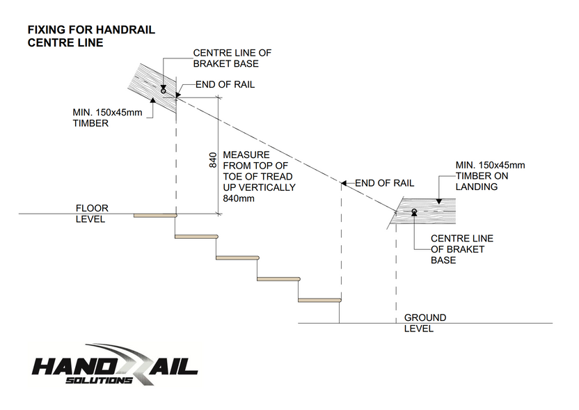 Handrail Technical Information & Compliance Guides NZ | Handrail ...