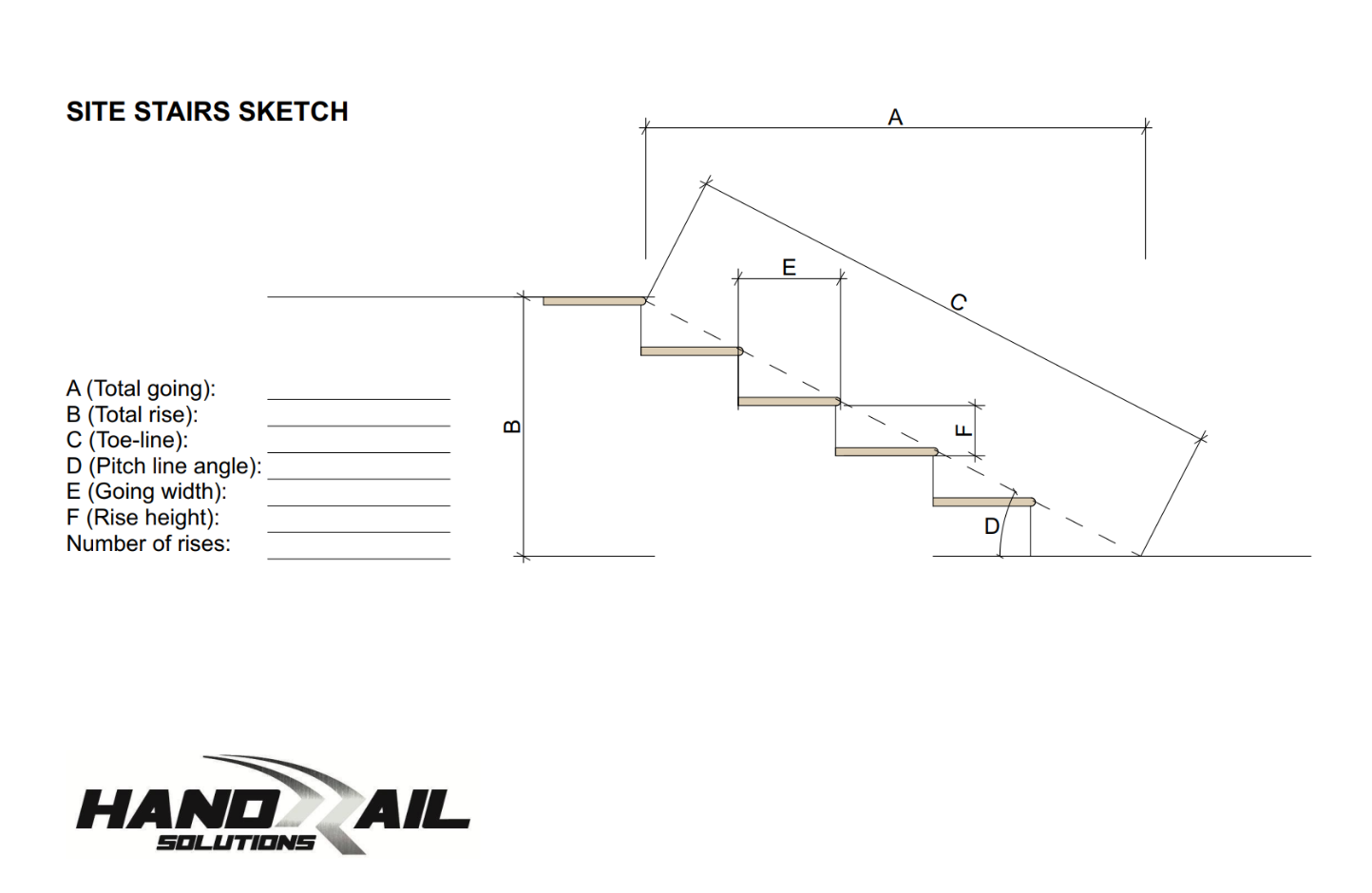 Technical drawing of a staircase with labeled measurements and Handrail Solutions logo.